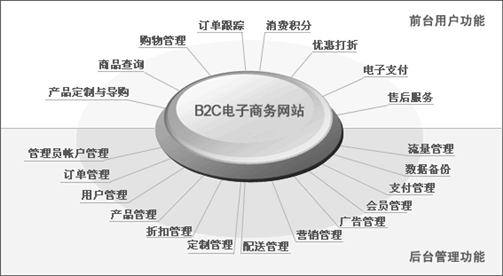 茶类网上商城建设需求设计方案_广州网站制作公